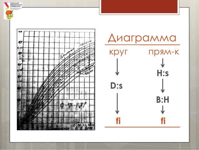 Трпо Курсовой Проект Трпо Курсовой Проект